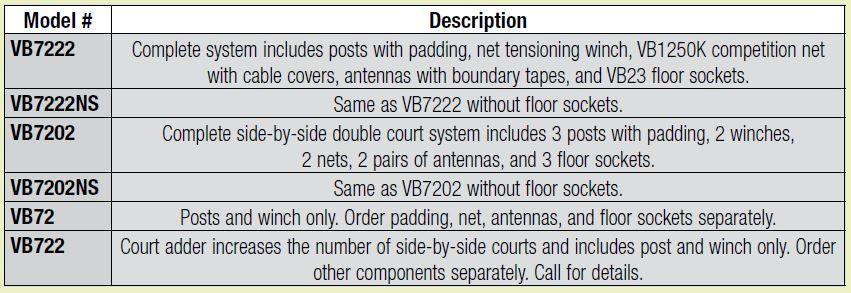 Table listing various VB7222 and VB7222NS products with descriptions and specifications.