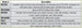 Table listing various VB7222 and VB7222NS products with descriptions and specifications.
