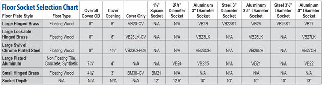 Bison Chrome Plated Steel Swivel Floor Socket Cover Plate Only