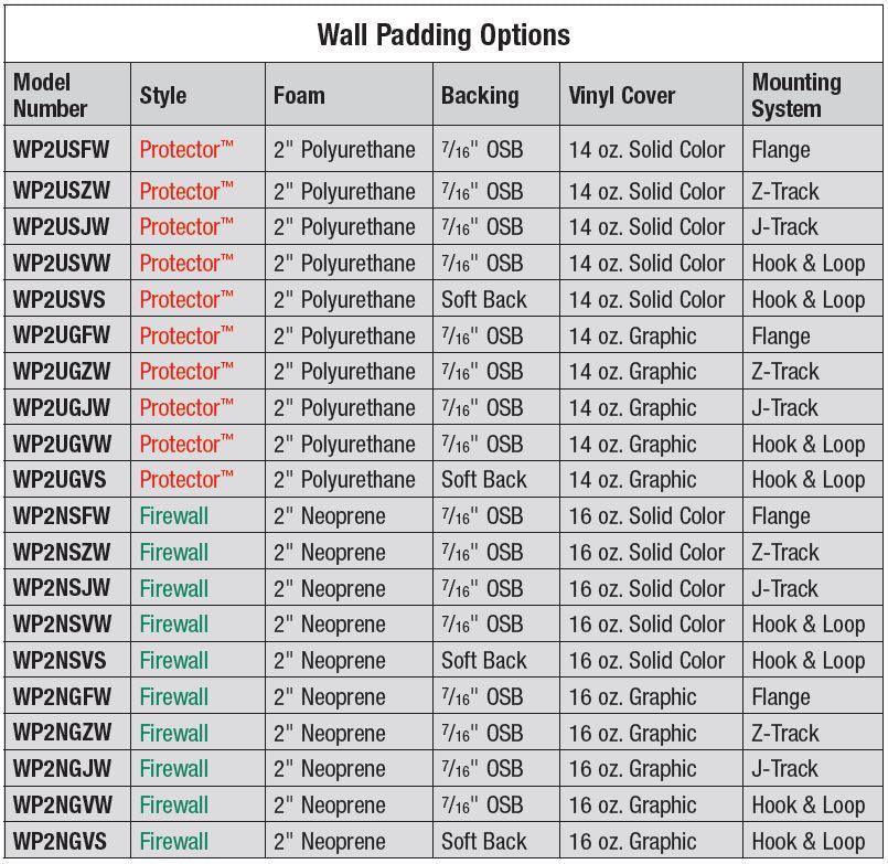 Bison Firewall™ Custom Graphic Indoor Wall Padding